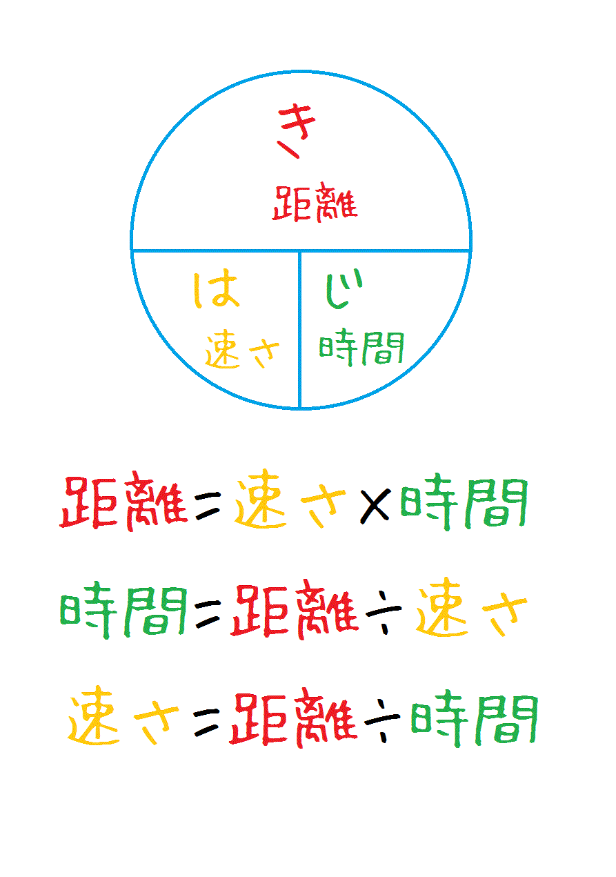 愛知県北名古屋市の個別指導塾 ナビ個別指導学院北名古屋校ホームページ 方程式の距離 速さ 時間