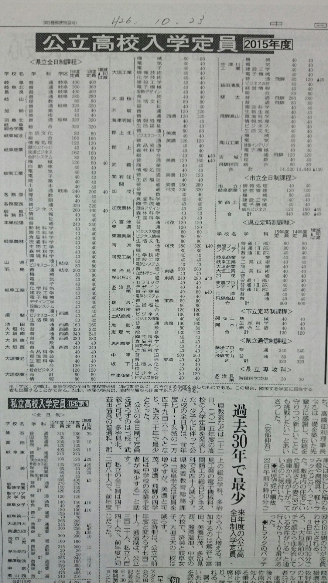 岐阜県岐阜市の個別指導塾 ナビ個別指導学院岐阜駅前校ホームページ 15年公立高校入学者定員