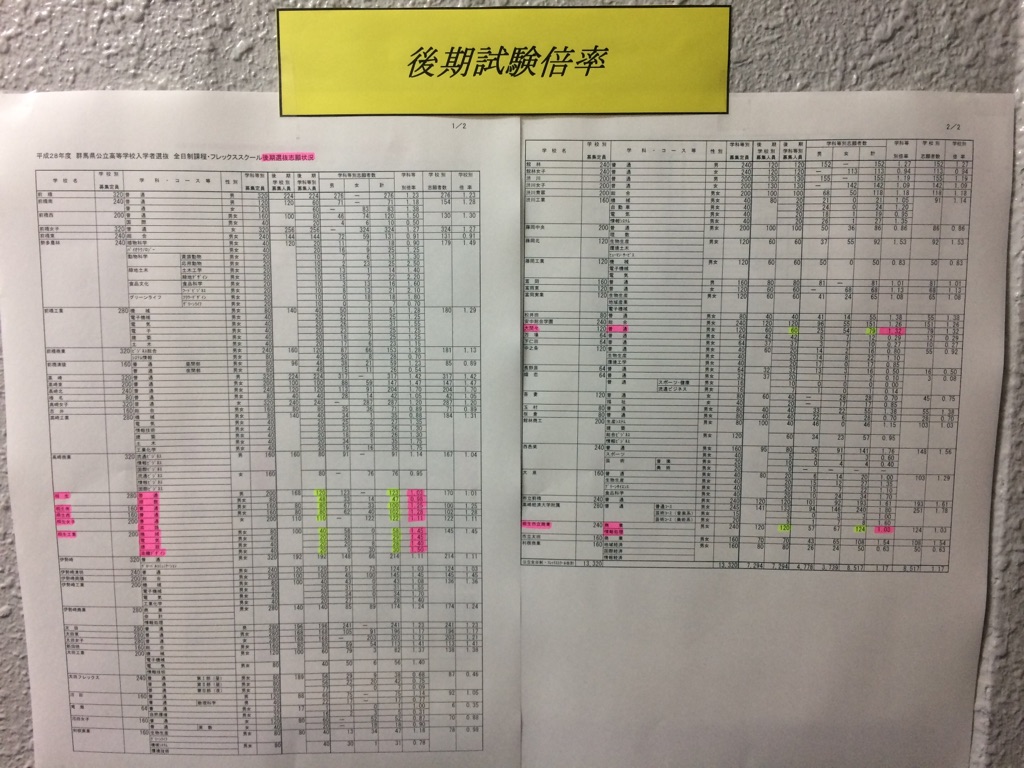 群馬県桐生市の個別指導塾 ナビ個別指導学院桐生駅前校ホームページ 2016年2月の記事