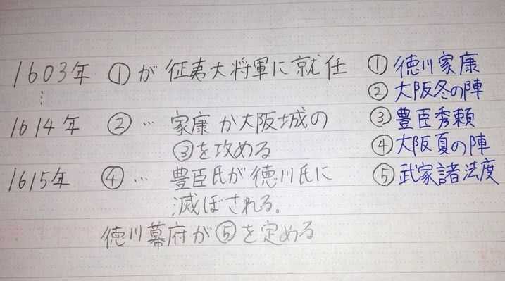 三重県松阪市の個別指導塾 ナビ個別指導学院松阪校ホームページ 暗記ノートの作り方