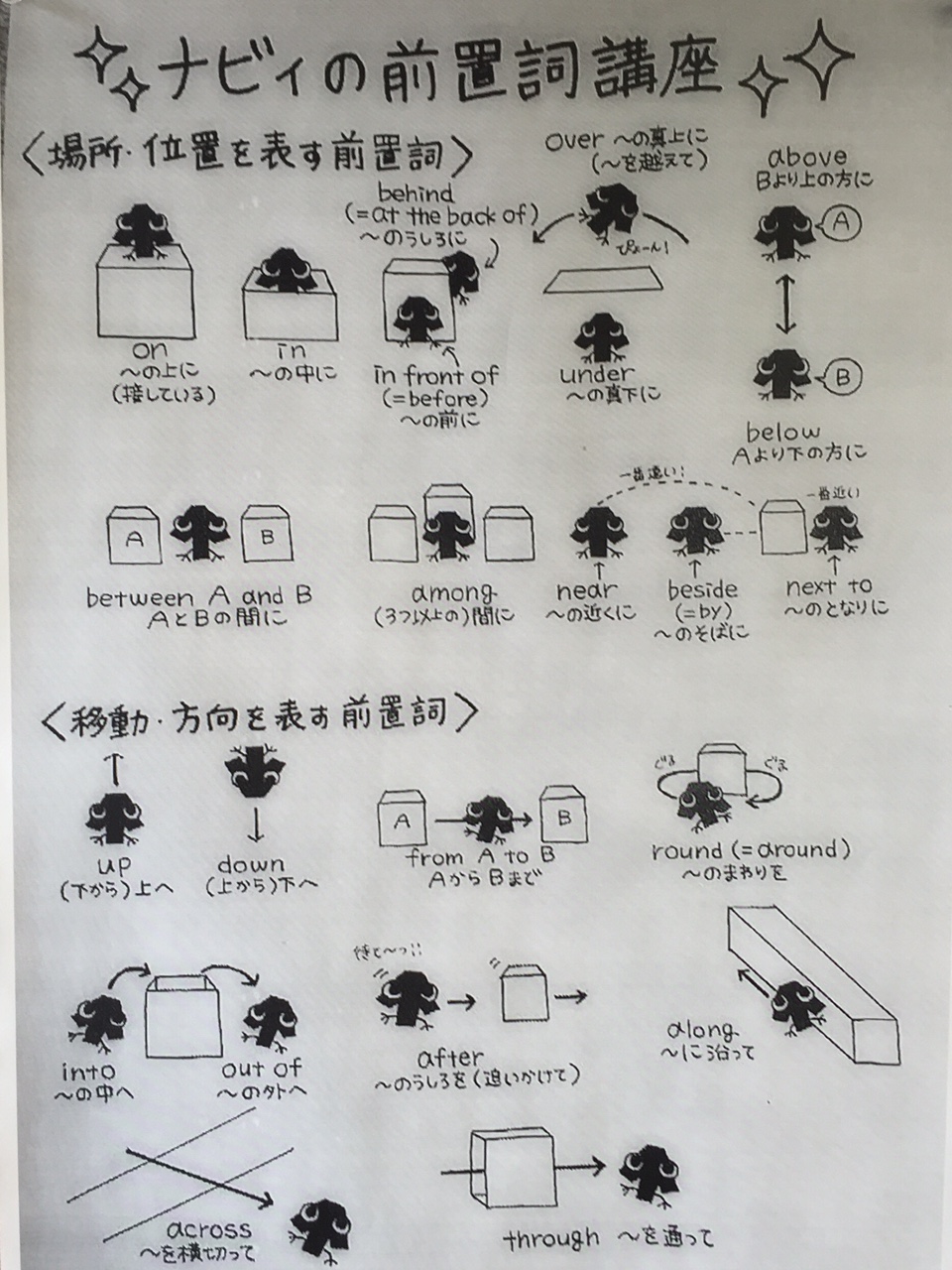 佐賀県鳥栖市の個別指導塾 ナビ個別指導学院鳥栖校ホームページ 前置詞講座