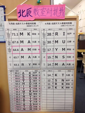 埼玉県行田市の個別指導塾 ナビ個別指導学院行田校ホームページ 北辰結果続々と