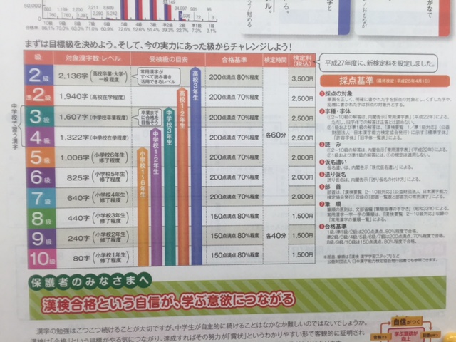 埼玉県坂戸市の個別指導塾 ナビ個別指導学院坂戸校ホームページ 漢検のご案内