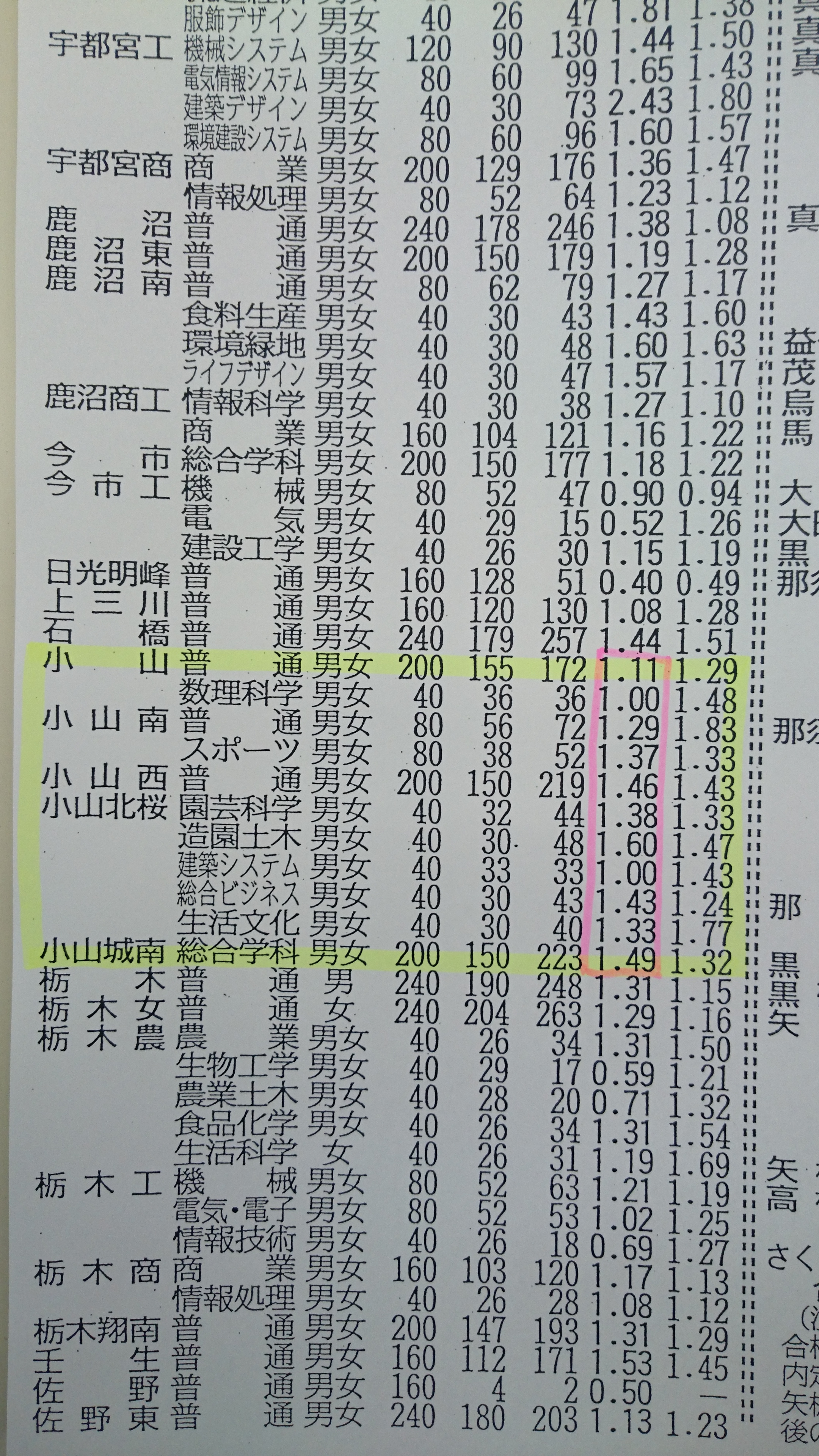 栃木県高校入試 下野新聞 中サポ(3年生) 過去3年分-