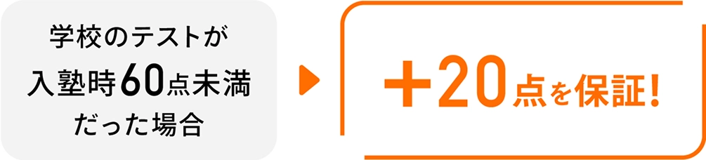 学校のテストが入会時60点以下だった場合はプラス20点を保証!