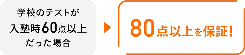 学校のテストが入会時60点以上だった場合は80点以上を保証!