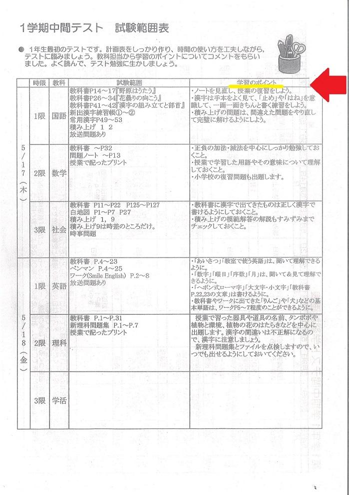 テスト範囲表 愛知県名古屋市南区の個別塾 学習塾 ナビ個別指導学院 新瑞橋校ブログ