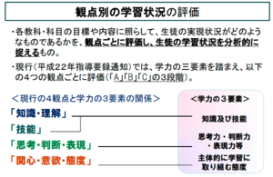 学習の観点.PNGのサムネイル画像