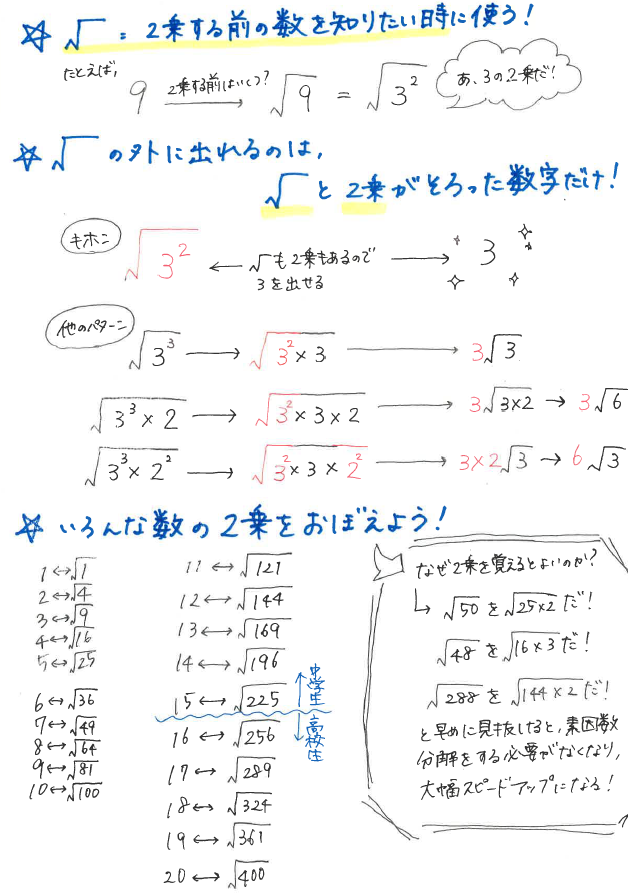 中学3年生 数学の鬼門 愛知県 岡崎市の個別塾 学習塾 ナビ個別指導学院 岡崎西校ブログ