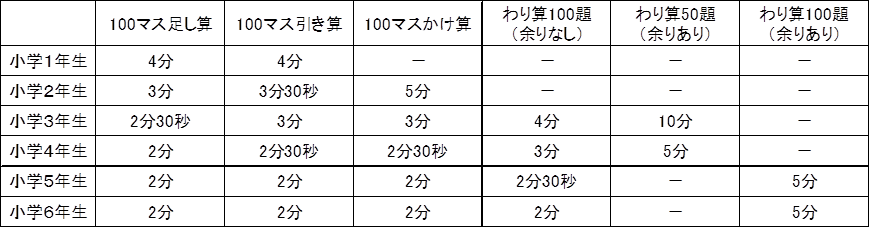 勉強ネタ 陰山先生の百マス計算 愛知県豊田市の個別塾 学習塾 ナビ個別指導学院 豊田校ブログ