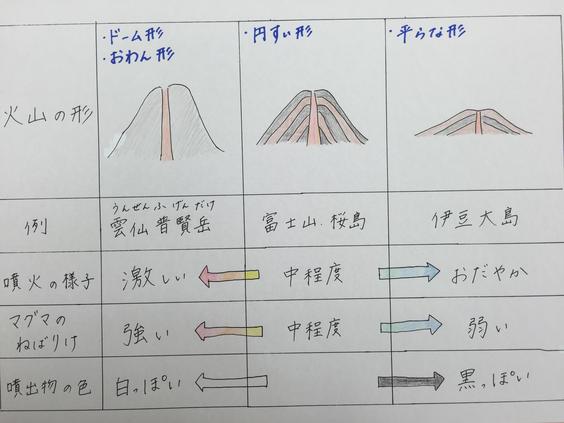 潟上市の個別指導塾 中1理科 重要語句の多い単元 秋田県潟上市の個別塾 学習塾 ナビ個別指導学院 秋田北校ブログ