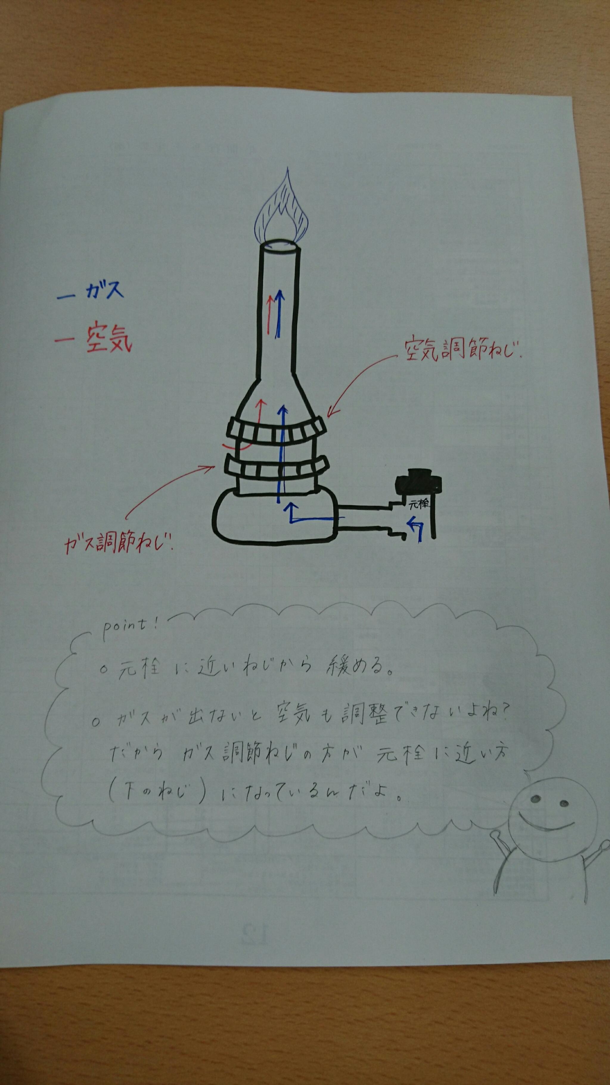 理科中1 秋田県大仙市の個別塾 学習塾 ナビ個別指導学院 大曲校ブログ