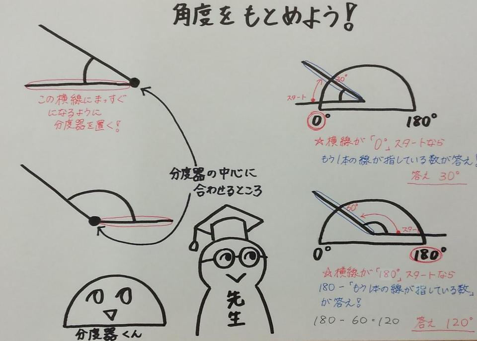 新しい文房具 分度器 岐阜県羽島市の個別塾 学習塾 ナビ個別指導学院 羽島校ブログ