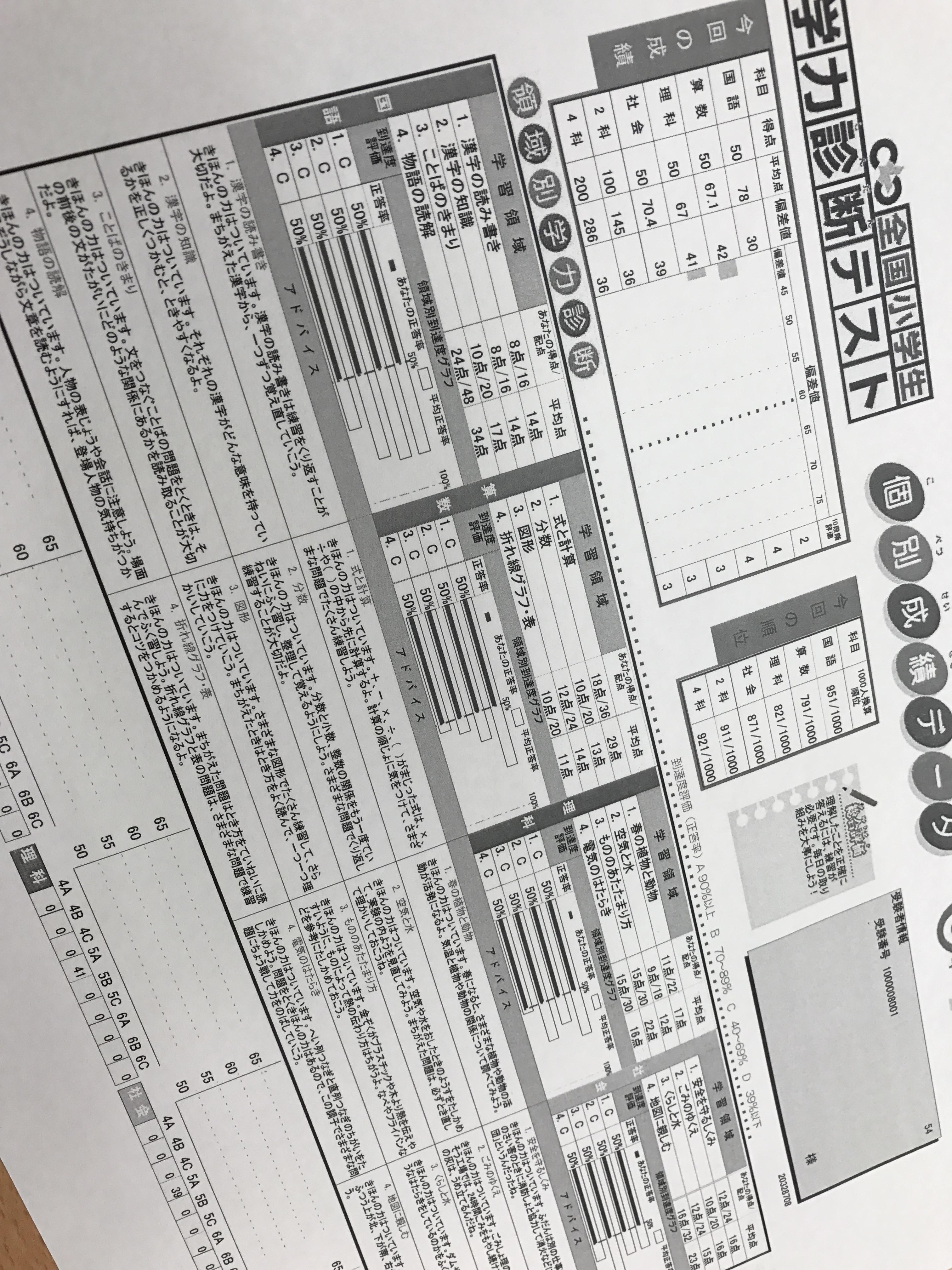 実力テストは内申点に関係ない 岐阜県海津市の個別塾 学習塾 ナビ個別指導学院 海津校ブログ