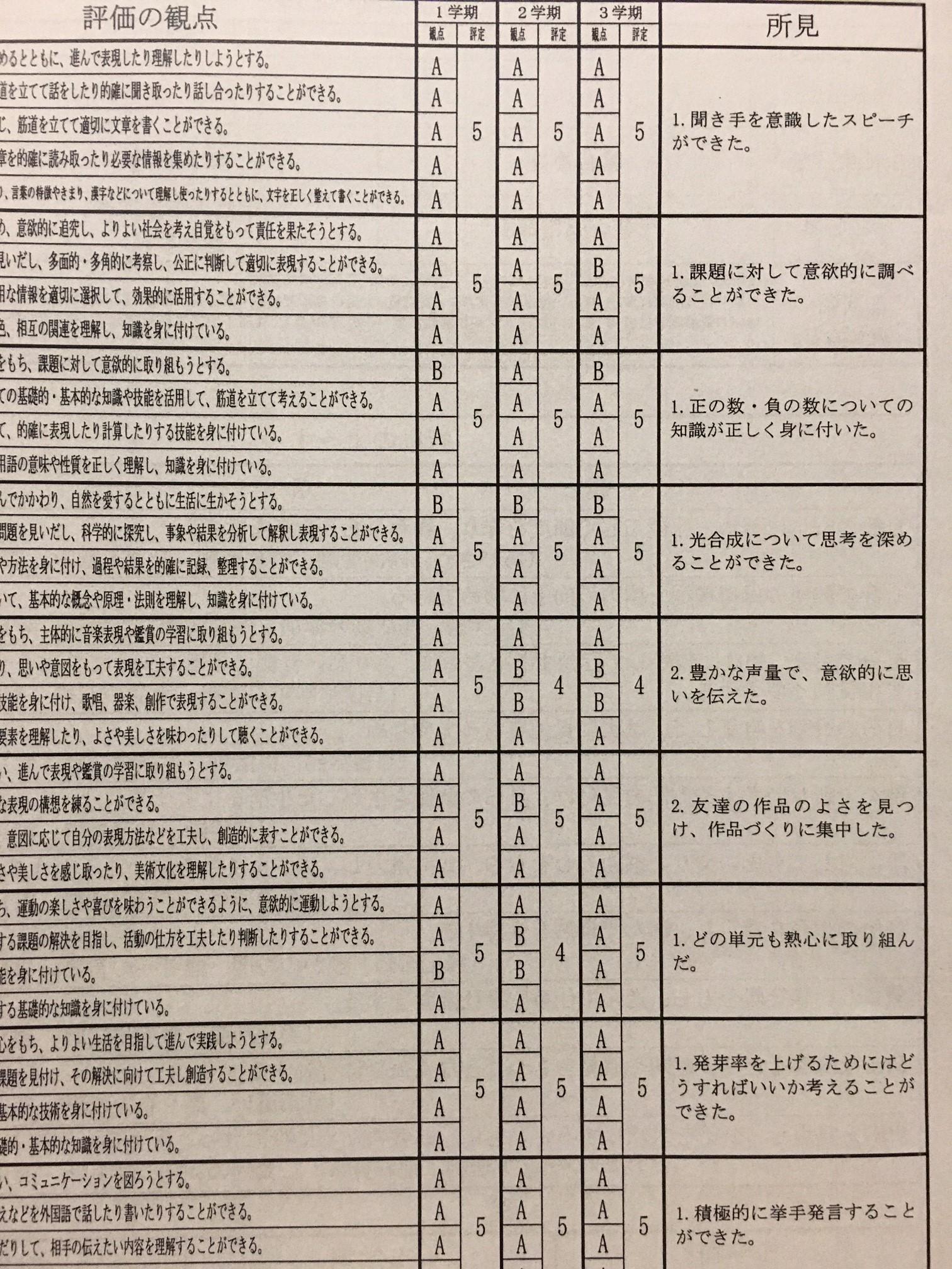 成績優秀者の紹介 岐阜県大垣市の個別塾 学習塾 ナビ個別指導学院 大垣西校ブログ