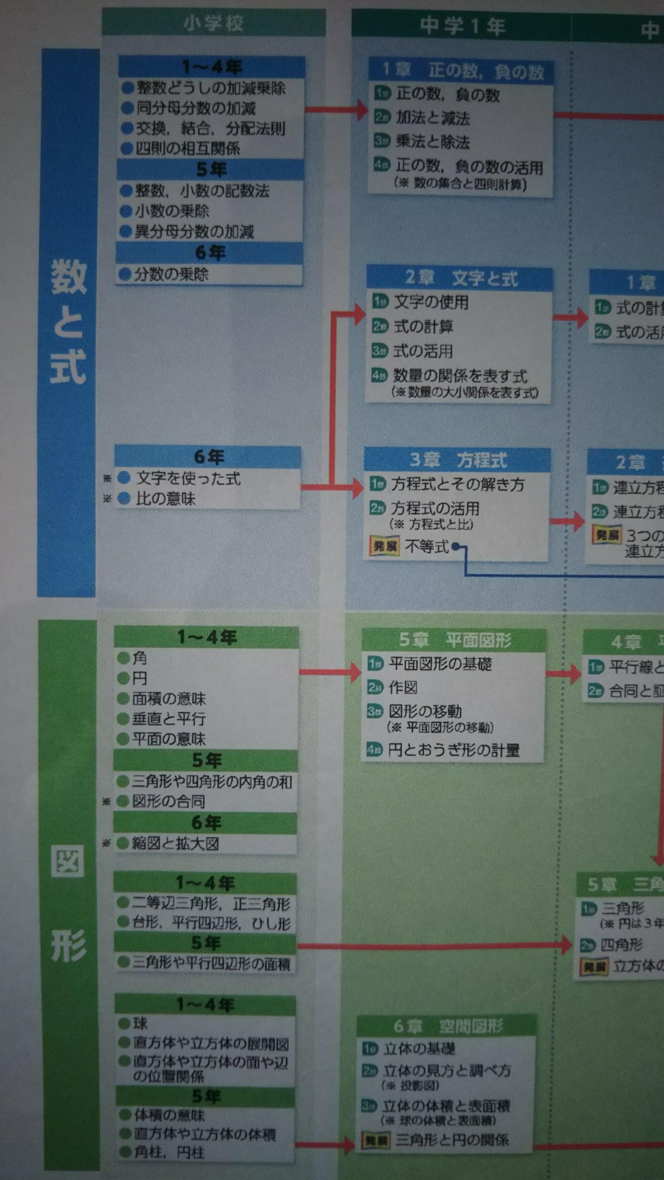 テストでいい点を 岐阜県大垣市の個別塾 学習塾 ナビ個別指導学院 大垣西校ブログ