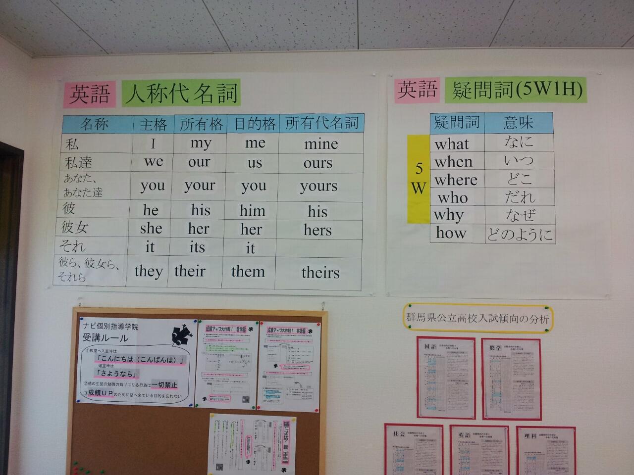 3年生2学期期末テスト 英語 群馬県安中市の個別塾 学習塾 ナビ個別指導学院 安中校ブログ