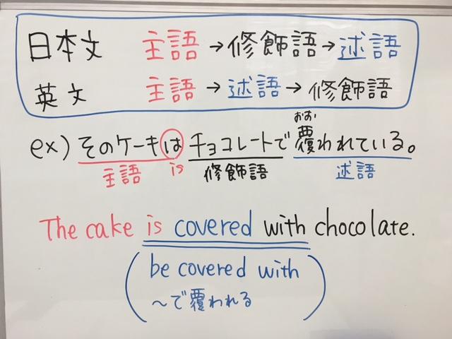 主語 述語 修飾語 群馬県藤岡市の個別塾 学習塾 ナビ個別指導学院 藤岡校ブログ