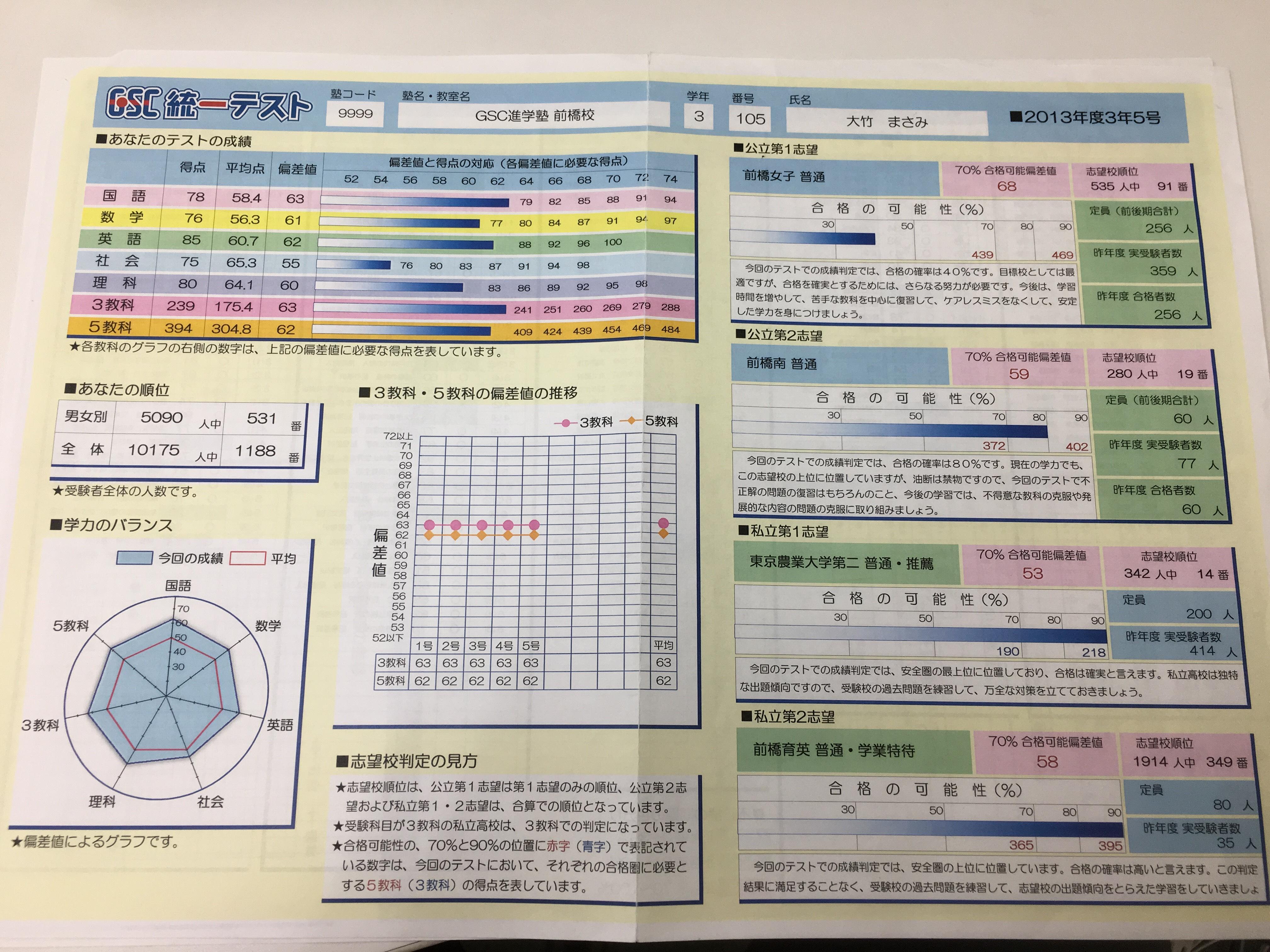 統一テストを頑張ってくれています!! | 群馬県館林市の個別塾・学習塾 | ナビ個別指導学院 館林校ブログ