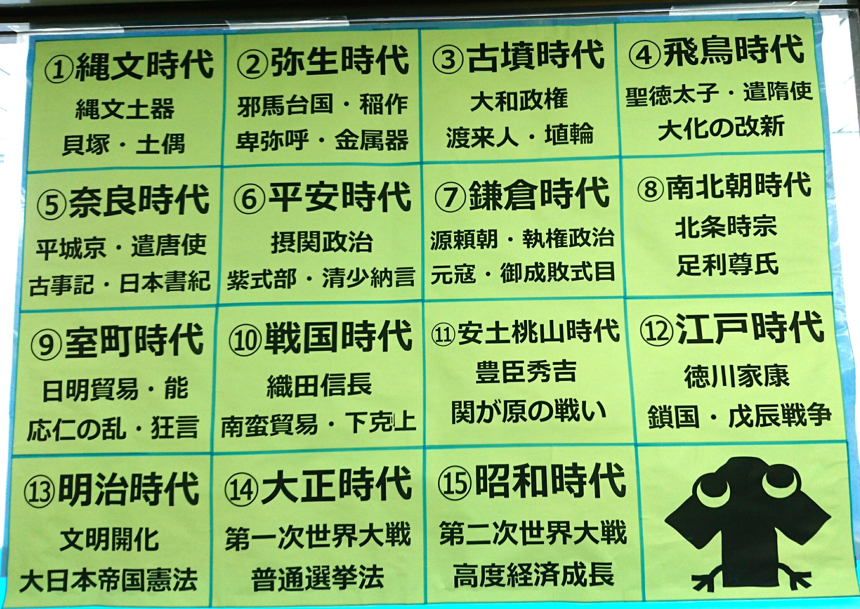 暗記法 社会の語呂合わせ 広島県広島市東区の個別塾 学習塾 ナビ個別指導学院 戸坂校ブログ