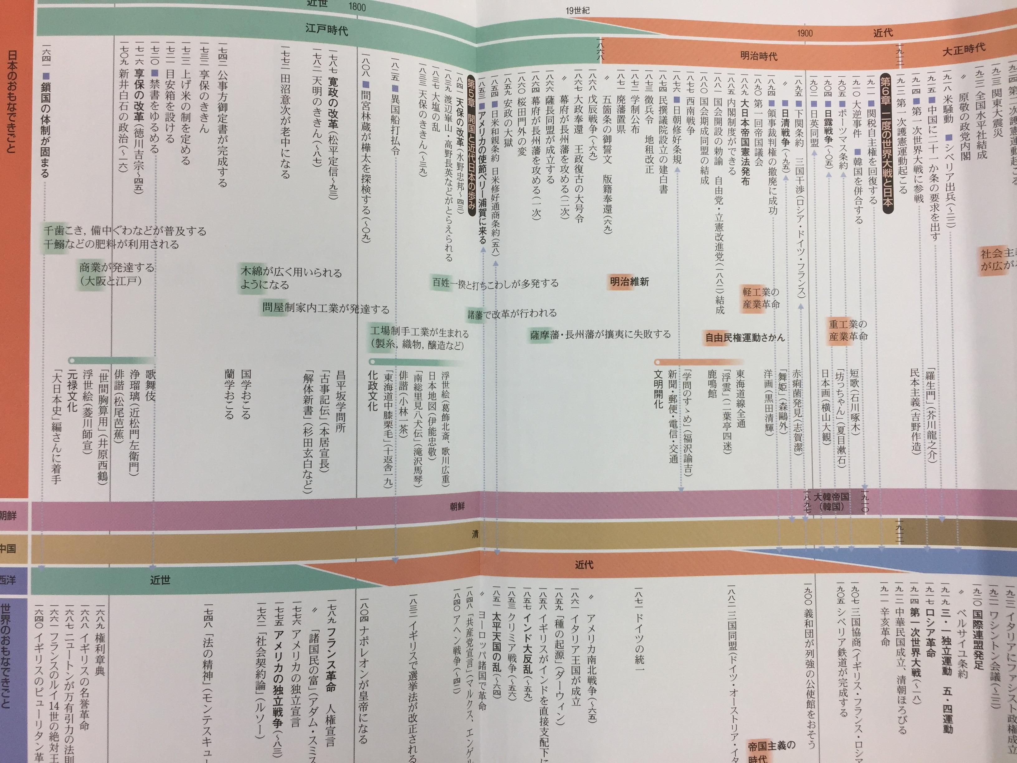 社会は年表 物語で覚えよう 兵庫県尼崎市の個別塾 学習塾 ナビ個別指導学院 尼崎校ブログ