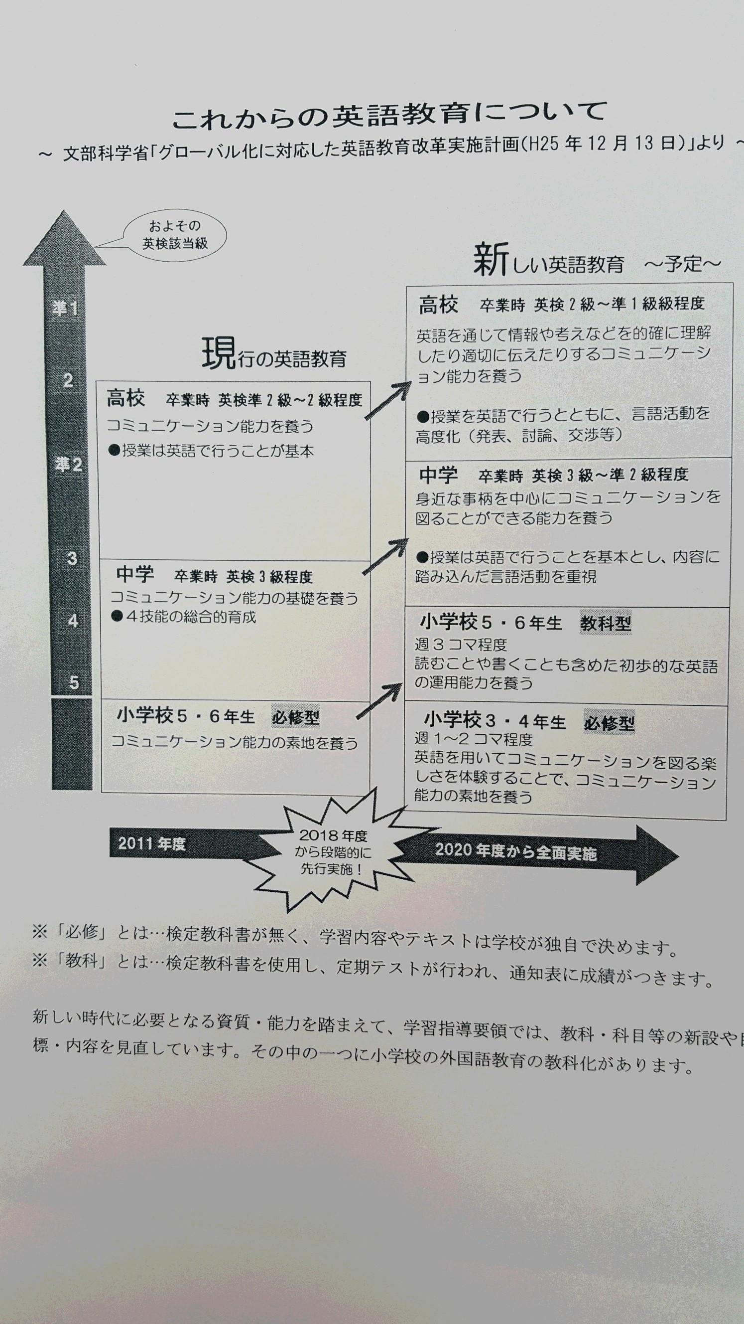 英語は小学生から 茨城県筑西市の個別塾 学習塾 ナビ個別指導学院 下館校ブログ