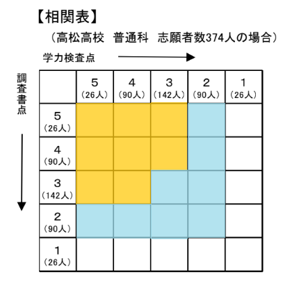 相関図色付き.png