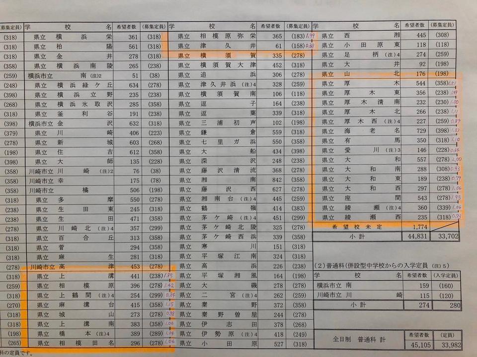 11月19日時点高校進学希望者数 神奈川県相模原市の個別塾 学習塾 ナビ個別指導学院 小田急相模原校ブログ