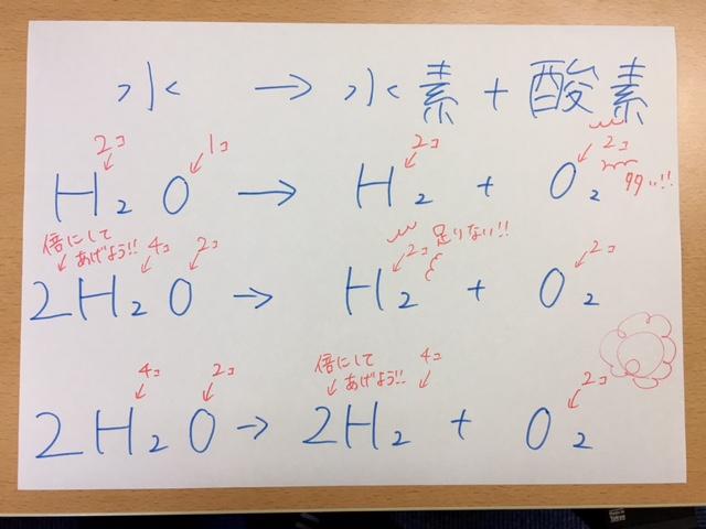 ☆意外と簡単！？化学反応式の作り方☆ | 京都府舞鶴市の個別塾・学習