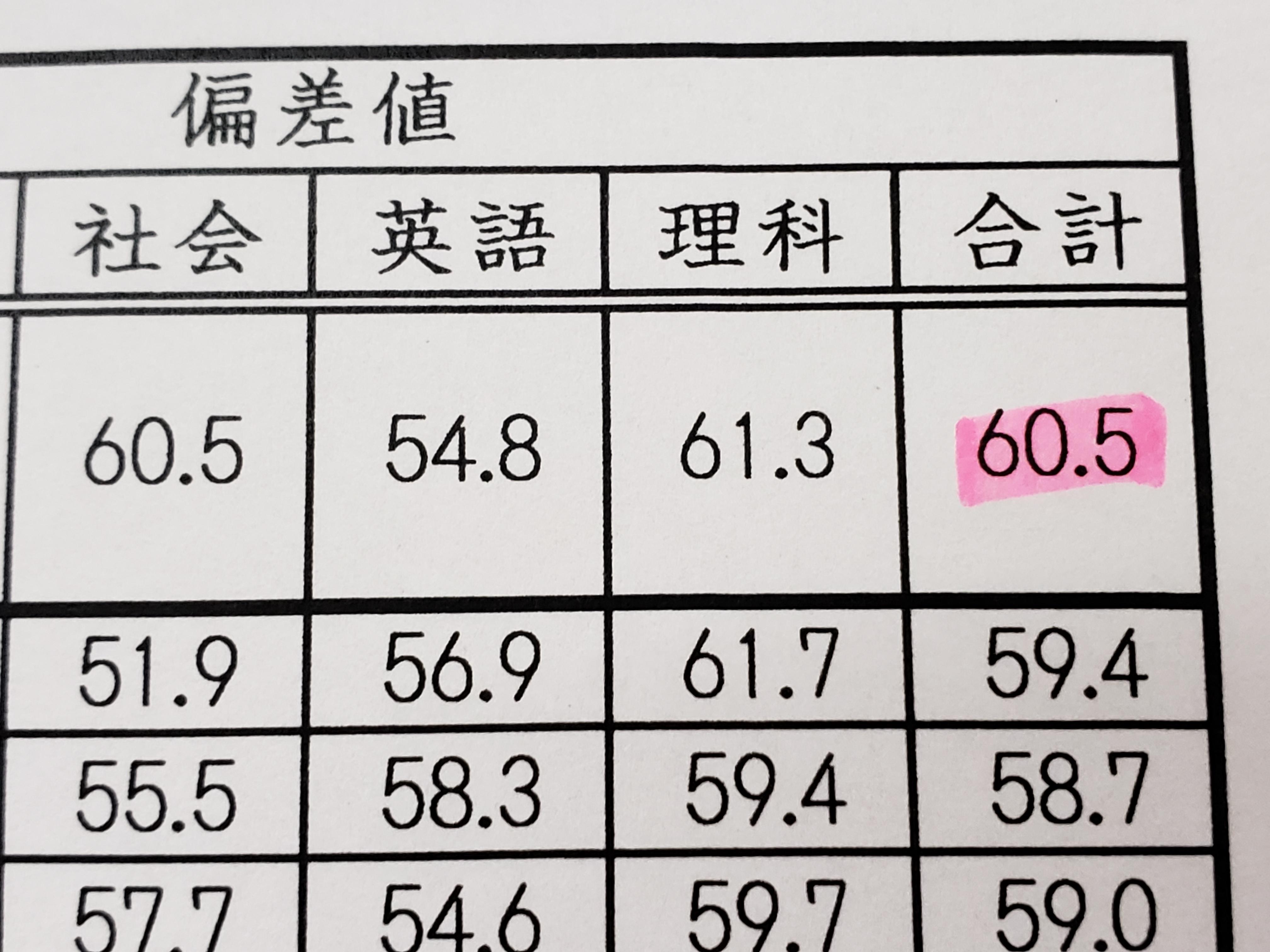 実力テスト偏差値６０超え 三重県鈴鹿市の個別塾 学習塾 ナビ個別指導学院 鈴鹿南校 白子町 ブログ