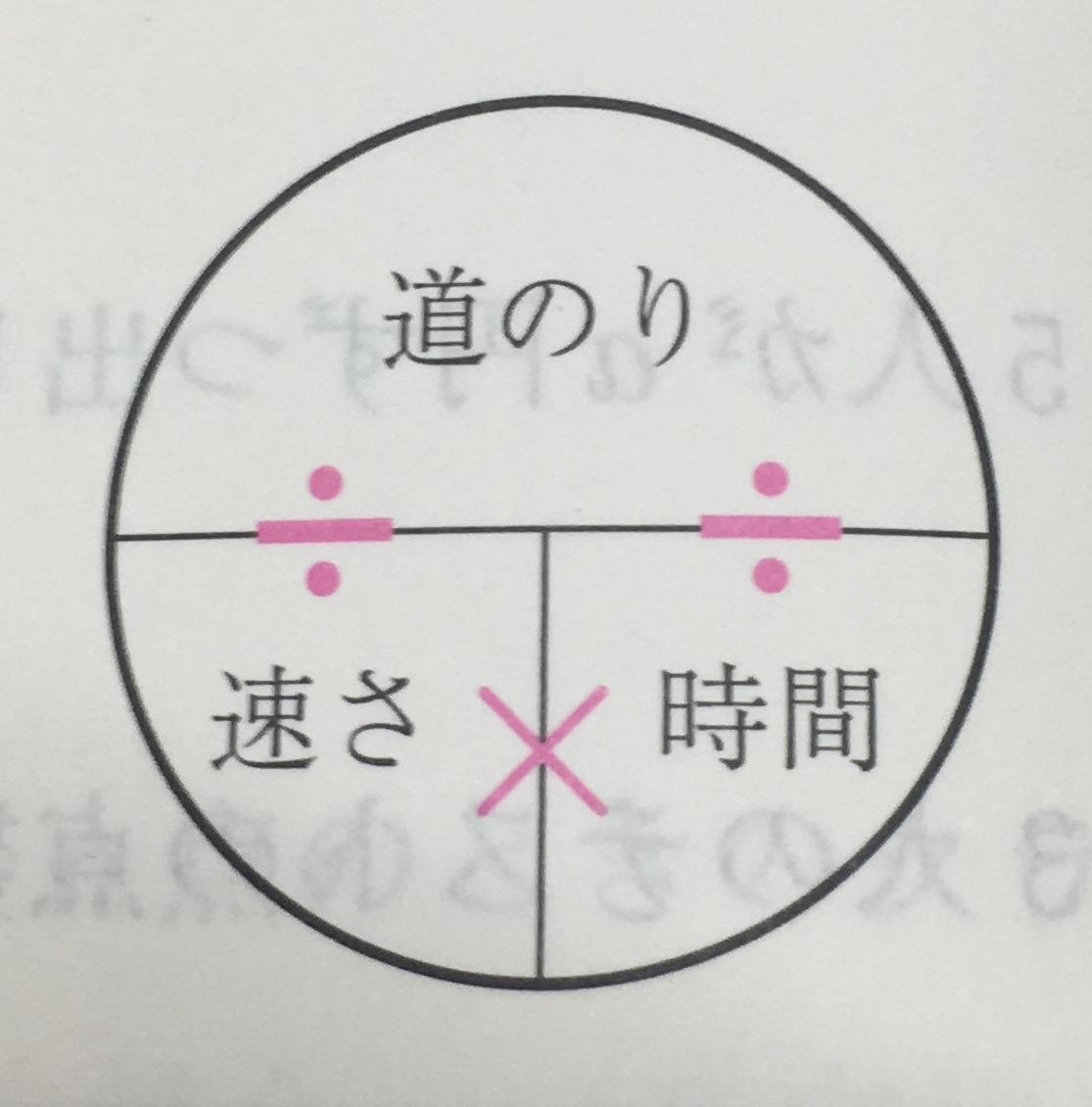 小学6年生の2学期の学習 長崎県諫早市の個別塾 学習塾 ナビ個別指導学院 諫早校ブログ