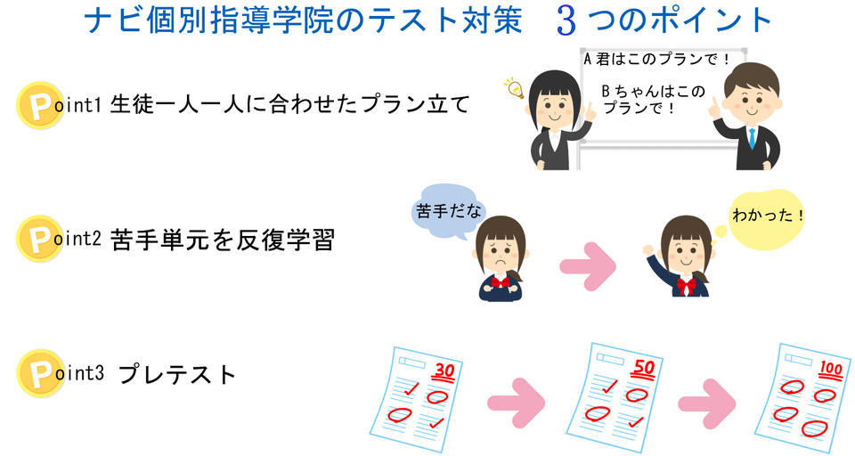 ビスナビ 高校入試対策 すべての教科 高評価お得 - 本