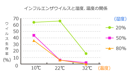 インフルエンザ　湿度.png