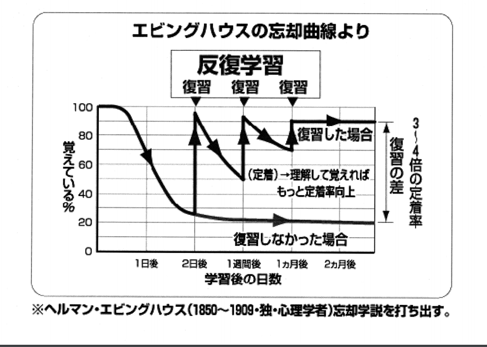 年号の覚え方 4 14 静岡県富士市の個別塾 学習塾 ナビ個別指導学院 富士中央校ブログ