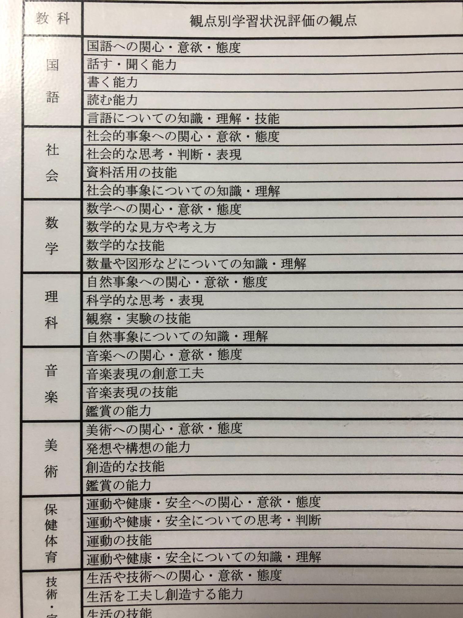 通知表の上げやすい方法 中学生 高校生 静岡県浜松市 浜北区の個別塾 学習塾 ナビ個別指導学院 浜松北校ブログ