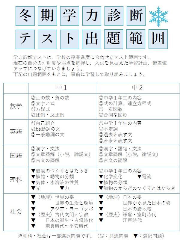 ナビの学力診断テスト | 東京都八王子市の個別塾・学習塾 | ナビ個別指導学院 堀之内校ブログ