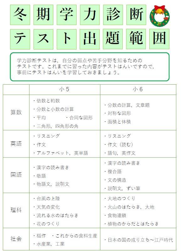 ナビの学力診断テスト | 東京都八王子市の個別塾・学習塾 | ナビ個別指導学院 堀之内校ブログ