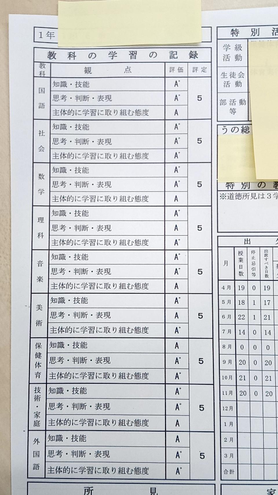 大串優菜さん１年２学期成績表.jpg